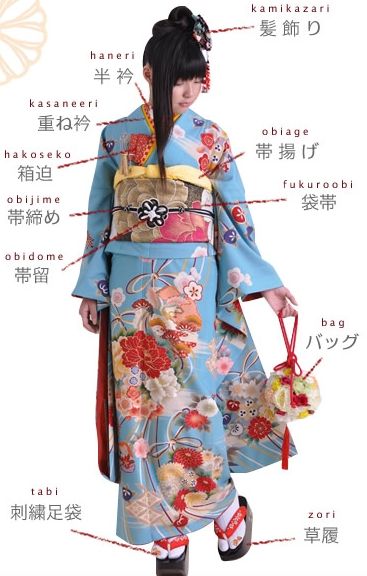 Kimono basics