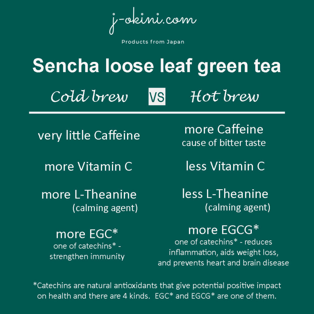 Sencha-hot-brew-VS-cold-brew-new-logo