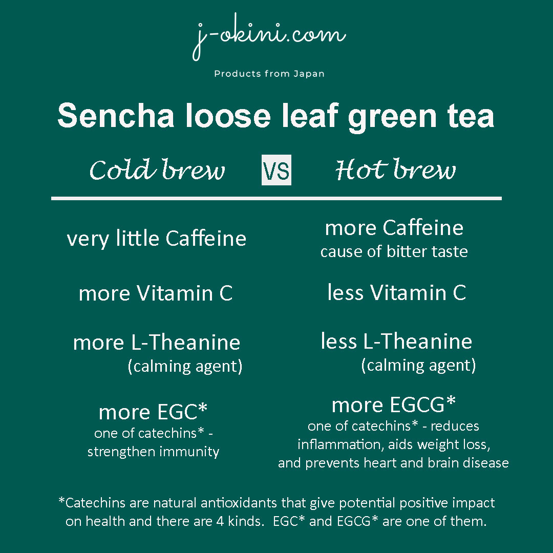 Cold brew vs hot brew sencha j okini products from japan